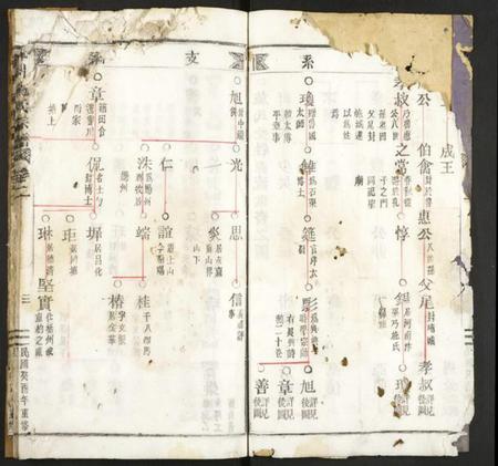 浙江施氏族谱-麻川施氏宗谱.pdf电子版插图3