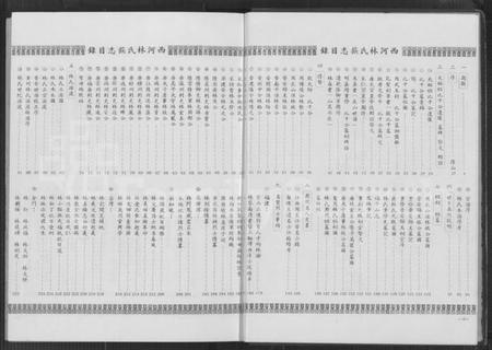 中国林氏族谱-西河林氏族志(别名：旅菲西河林氏宗亲总会成立五十周年纪念刊、Xi He Lin Shi Zu Zhi).pdf电子版插图2