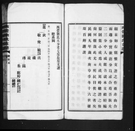 江苏刘氏族谱-西营刘氏大分老七房支谱 [2卷](西营刘氏支谱).pdf电子版插图3