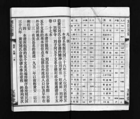 湖北刘氏族谱-刘氏宗谱 [15卷,含首2卷](别名：Liu Shi Zong Pu、刘氏宗谱).pdf电子版插图3