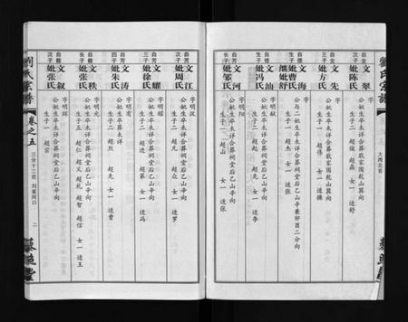 湖北刘氏族谱-刘氏宗谱 [30卷及首5卷](别名：Liu Shi Zong Pu).pdf电子版插图3