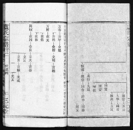 湖北卢氏族谱-卢氏宗谱 [按房分卷](别名：卢氏宗谱 升祖伯仲季房统筹新修、Lu Shi Zong Pu、卢氏宗谱).pdf电子版插图3