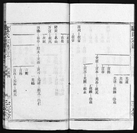 湖北卢氏族谱-卢氏宗谱 [按房分卷](别名：卢氏宗谱 升祖伯仲季房统筹新修、Lu Shi Zong Pu、卢氏宗谱).pdf电子版插图4