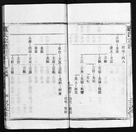 湖北卢氏族谱-卢氏宗谱 [按房分卷](别名：卢氏宗谱 升祖伯仲季房统筹新修、Lu Shi Zong Pu、卢氏宗谱).pdf电子版插图5