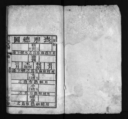 湖北罗氏族谱-罗氏七甲宗谱 [9卷](别名：Luo Shi Qi Jia Zong Pu、罗氏宗谱、罗氏七甲宗谱).pdf电子版插图2