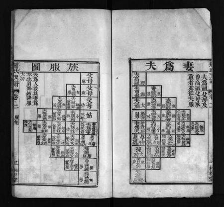 湖北罗氏族谱-罗氏七甲宗谱 [9卷](别名：Luo Shi Qi Jia Zong Pu、罗氏宗谱、罗氏七甲宗谱).pdf电子版插图4