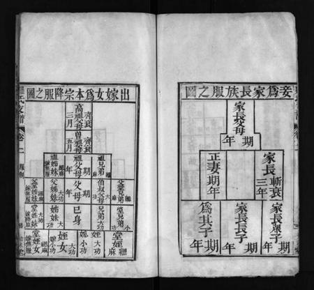 湖北罗氏族谱-罗氏七甲宗谱 [9卷](别名：Luo Shi Qi Jia Zong Pu、罗氏宗谱、罗氏七甲宗谱).pdf电子版插图5