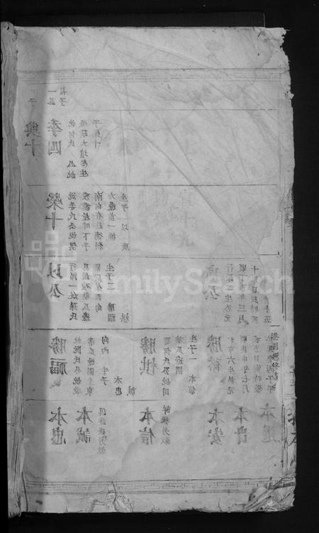 湖北吕氏族谱-吕氏宗谱 [2卷](别名：吕氏续修宗谱).pdf电子版插图1