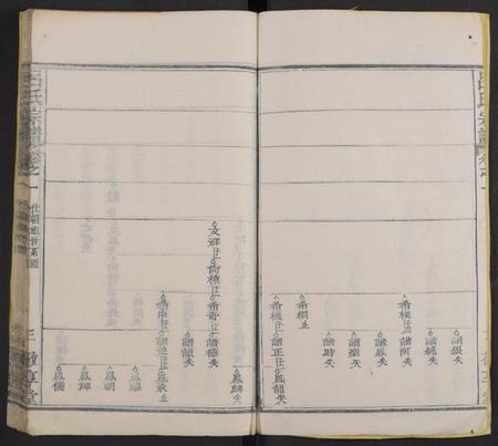 湖北吕氏族谱-吕氏宗谱[残卷](别名：Lv Shi Zong Pu).pdf电子版插图2