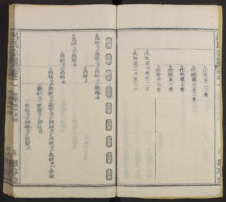 湖北吕氏族谱-吕氏宗谱[残卷](别名：Lv Shi Zong Pu).pdf电子版插图4