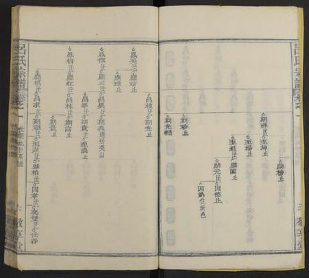 湖北吕氏族谱-吕氏宗谱[残卷](别名：Lv Shi Zong Pu).pdf电子版插图5