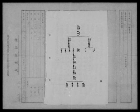 湖南朱氏族谱-[朱氏族谱].pdf电子版插图5