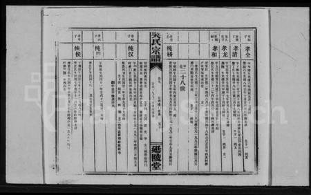 湖北梅氏族谱-梅氏宗谱 [9卷,首8卷](别名：四修梅氏宗谱).pdf电子版插图5