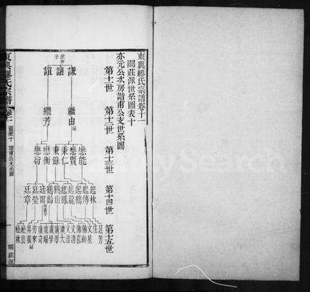 江苏缪氏族谱-缪氏宗谱 [44卷,首末各1卷](别名：东兴缪氏宗谱).pdf电子版插图2