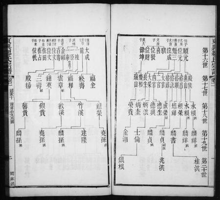 江苏缪氏族谱-缪氏宗谱 [44卷,首末各1卷](别名：东兴缪氏宗谱).pdf电子版插图3