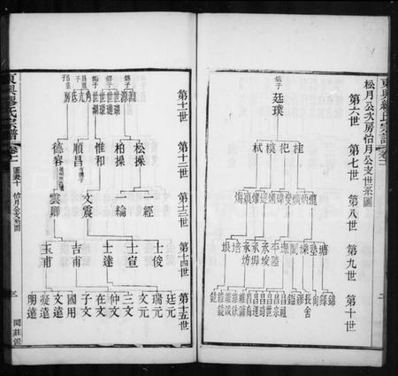 江苏缪氏族谱-缪氏宗谱 [44卷,首末各1卷](别名：东兴缪氏宗谱).pdf电子版插图4