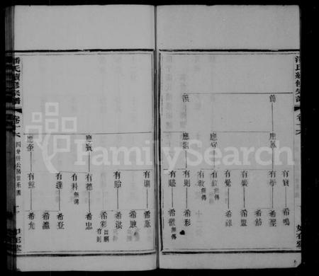 江苏潘氏族谱-陆平潘氏宗谱 [28卷](别名：潘氏续修宗谱).pdf电子版插图3