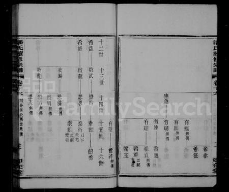 江苏潘氏族谱-陆平潘氏宗谱 [28卷](别名：潘氏续修宗谱).pdf电子版插图4