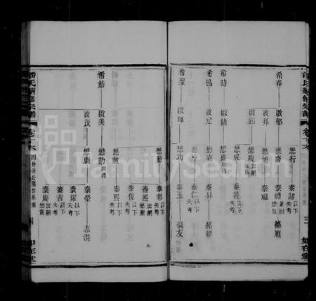 江苏潘氏族谱-陆平潘氏宗谱 [28卷](别名：潘氏续修宗谱).pdf电子版插图5