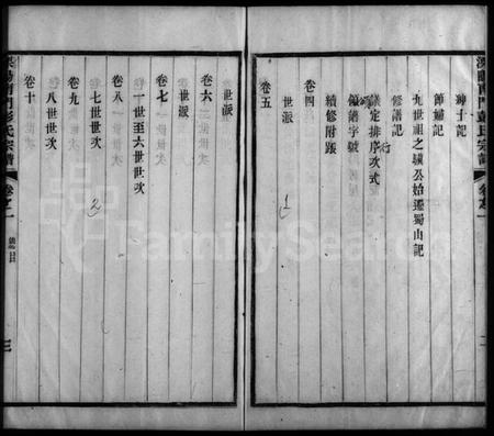 江苏彭氏族谱-溧阳南门彭氏宗谱 [32卷](别名：彭氏宗谱、Liyang Nanmen Peng Shi Zong Pu、溧阳南门彭氏宗谱).pdf电子版插图2