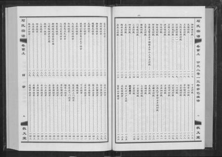 湖北石氏族谱-石氏宗谱 [30卷,含首2卷](别名：Shi Shi Zong Pu).pdf电子版插图3