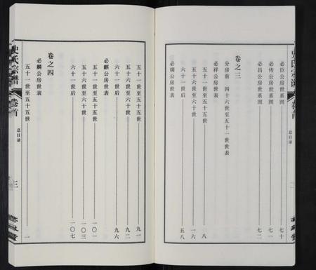 江苏史氏族谱-史氏泗阳东支宗谱 [8卷,含卷首](别名：史氏宗谱).pdf电子版插图5