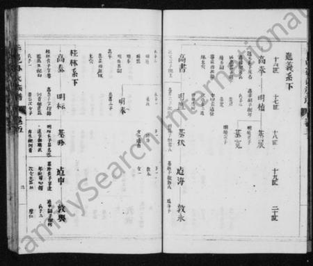 江苏孙氏族谱-古丰孙氏族谱 [残存卷五](别名：丰邑孙氏族谱).pdf电子版插图4