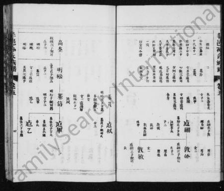 江苏孙氏族谱-古丰孙氏族谱 [残存卷五](别名：丰邑孙氏族谱).pdf电子版插图5