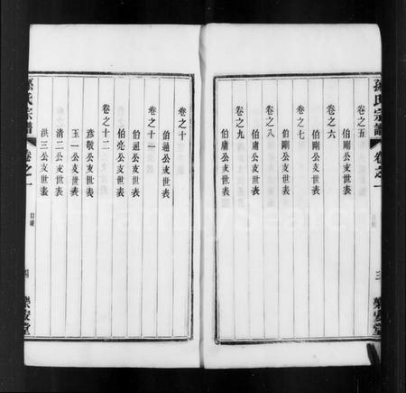 江苏孙氏族谱-孙氏家谱 [14卷](别名：梁津孙氏家乘).pdf电子版插图5