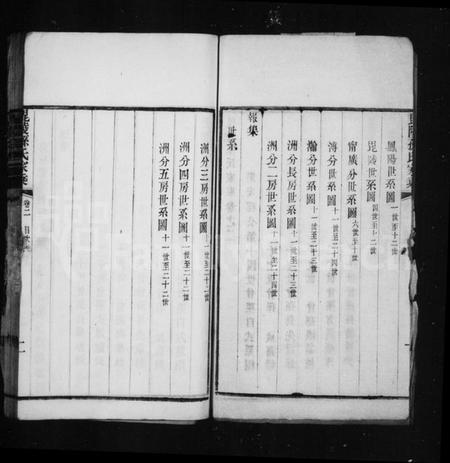 江苏孙氏族谱-毘陵孙氏家乘(别名：芳茂山人文集).pdf电子版插图2