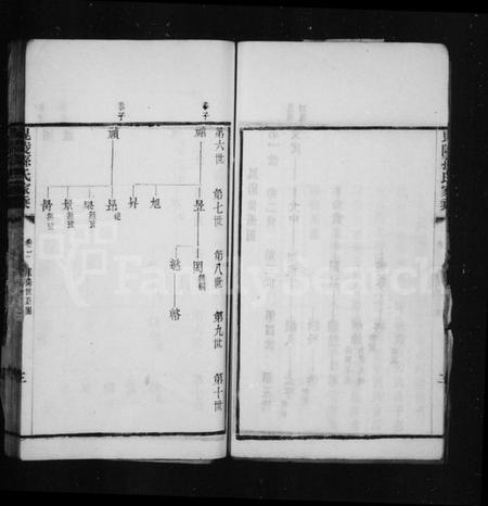 江苏孙氏族谱-毘陵孙氏家乘(别名：芳茂山人文集).pdf电子版插图5