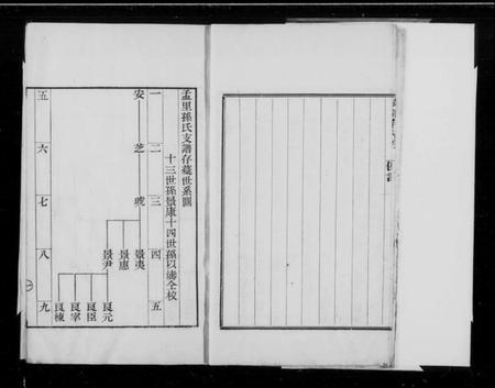 江苏孙氏族谱-孟里孙氏汇川公支世谱存稿(别名：孙氏支谱存稿).pdf电子版插图3