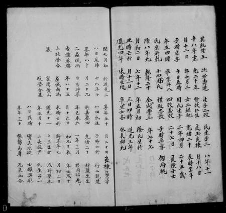 江苏孙氏族谱-京江孙氏宗谱 [不分卷](别名：Jingjiang Sun Shi Zong Pu、京江孙氏宗谱).pdf电子版插图2