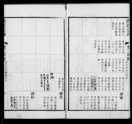 江苏唐氏族谱-毘陵唐氏宗谱 [9卷,首末各1卷](别名：唐氏宗谱).pdf电子版插图2