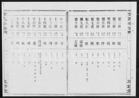 湖北涂氏族谱-涂氏宗谱 [19卷,首1卷](别名：汉阳涂氏宗谱).pdf电子版插图2