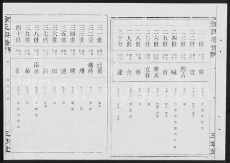 湖北涂氏族谱-涂氏宗谱 [19卷,首1卷](别名：汉阳涂氏宗谱).pdf电子版插图3