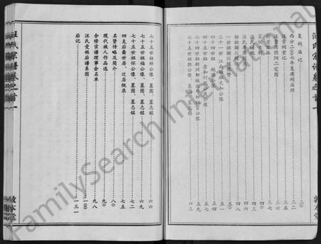 湖北汪氏族谱-汪氏宗谱 [28卷,首3卷](别名：Jiang Shi Zong Pu).pdf电子版插图2