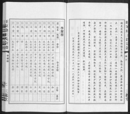 江苏王氏族谱-王氏西沙支谱旺家(土夅)宗谱 [不分卷](别名：旺家(土夅)王氏宗谱).pdf电子版插图3