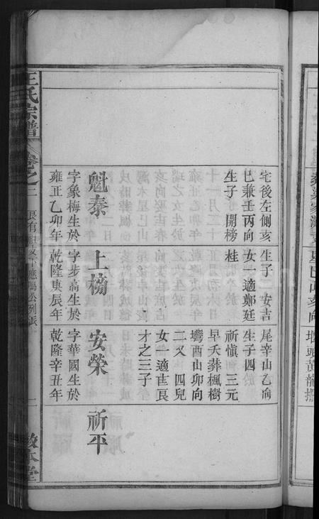 湖北王氏族谱-王氏宗谱 [15卷,末1卷](别名：王氏三槐祠宗谱).pdf电子版插图5