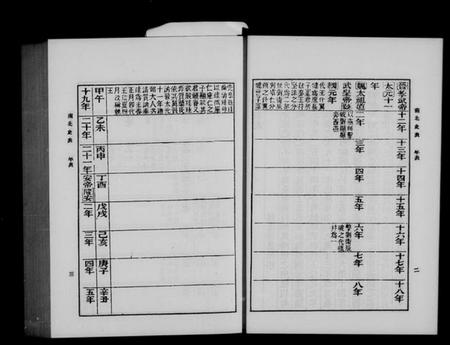 中国未知族谱-南北史表(别名：北史).pdf电子版插图4