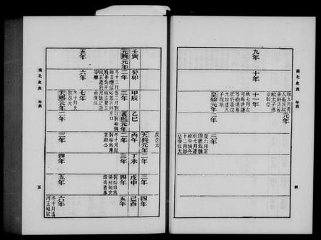 中国未知族谱-南北史表(别名：北史).pdf电子版插图5