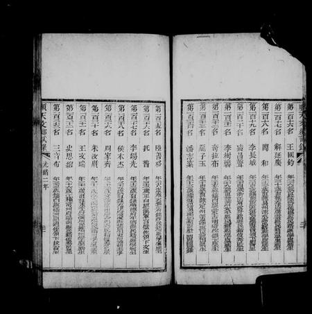 中国未知族谱-顺天乡试录(别名:顺天文乡试录).pdf电子版插图3 中国未知族谱-顺天乡试录(别名:顺天文乡试录).pdf电子版插图3