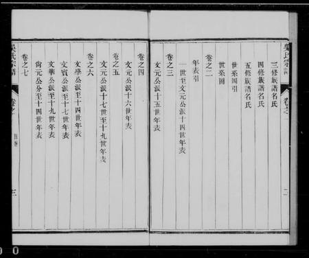 江苏吴氏族谱-休宁吴田吴氏分迁云阳宗谱 [8卷]                    云阳吴氏家乘(别名：丹阳吴氏重修族谱).pdf电子版插图4