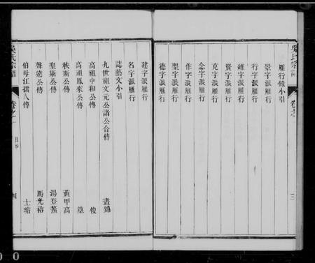 江苏吴氏族谱-休宁吴田吴氏分迁云阳宗谱 [8卷]                    云阳吴氏家乘(别名：丹阳吴氏重修族谱).pdf电子版插图5