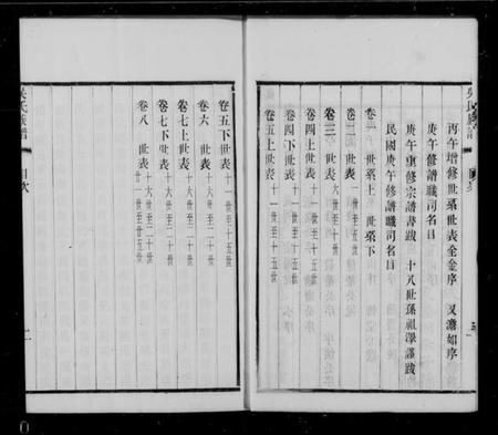 江苏吴氏族谱-北渠吴氏族谱 [8卷,首1卷](别名：吴氏族谱).pdf电子版插图4