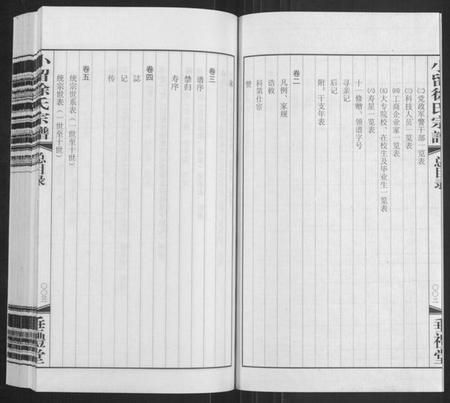 江苏徐氏族谱-小留徐氏宗谱[19卷](Xiao Liu Xu Shi Zong Pu).pdf电子版插图3