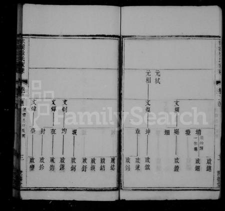 江苏徐氏族谱-义兴洑溪徐氏家乘 [残卷](别名：洑溪徐氏家乘).pdf电子版插图3