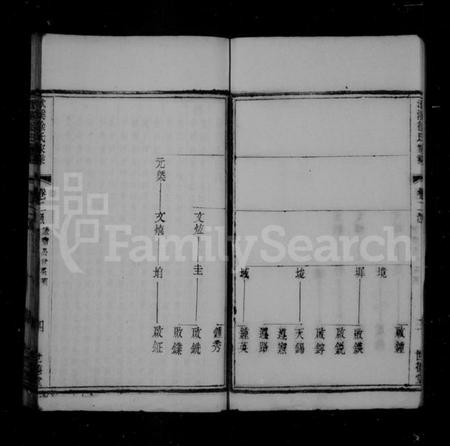 江苏徐氏族谱-义兴洑溪徐氏家乘 [残卷](别名：洑溪徐氏家乘).pdf电子版插图4