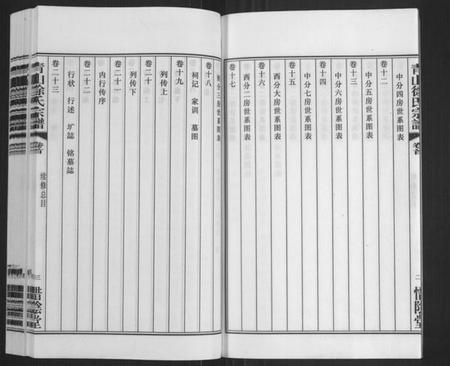 江苏徐氏族谱-青山徐氏宗谱[28卷,末首各1卷](别名：Qing Shan Xu Shi Zong Pu).pdf电子版插图5