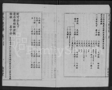 湖北徐氏族谱-清水港徐氏十续宗谱 [残卷](别名：徐氏十续宗谱).pdf电子版插图2